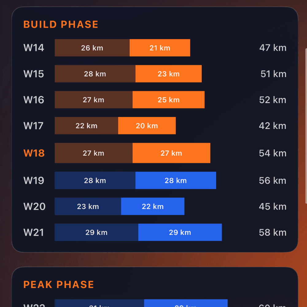 Your journey, mapped out